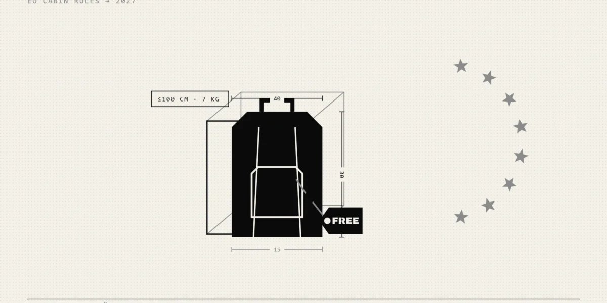 Free Cabin Bags Are Coming to Every EU Flight — and Delay Payouts Are Staying