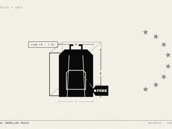 Free Cabin Bags Are Coming to Every EU Flight — and Delay Payouts Are Staying